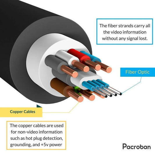 What-Is-The-Difference-Between-Certified-HDMI-2.1-Vs.-Noncertified-Ones Pacroban