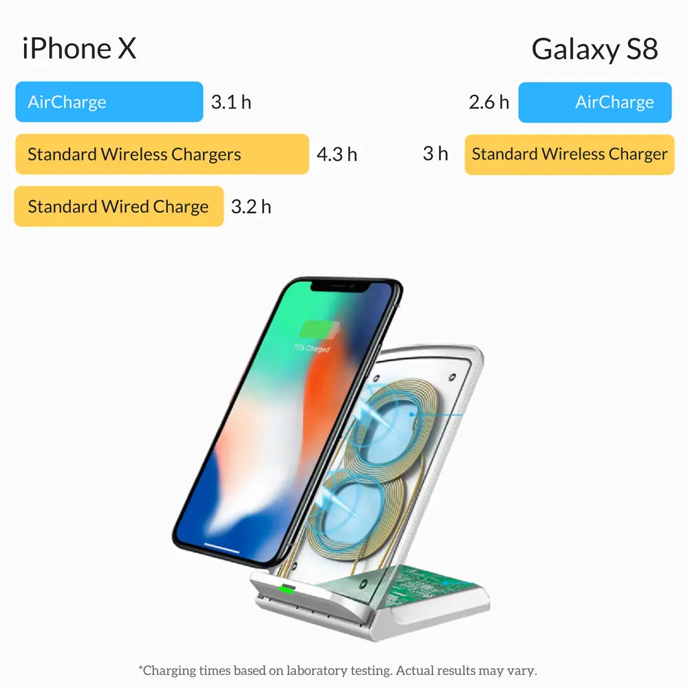 AirCharge Fast Wireless Charger