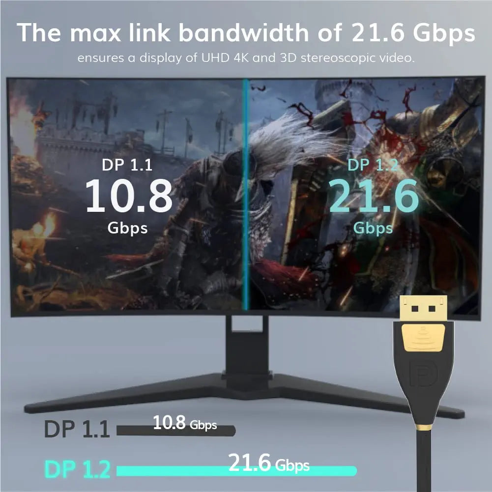 Pacroban 8K DisplayPort to DisplayPort 1.4 Cable