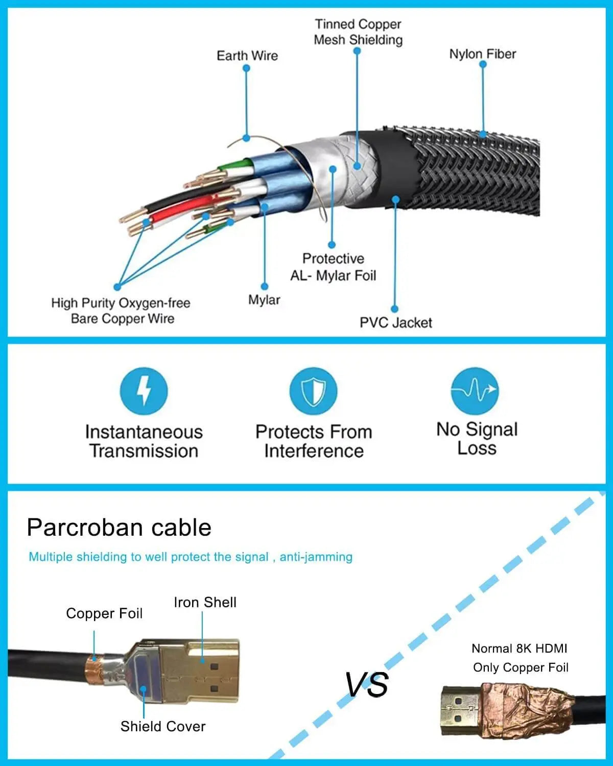Hyperfast White - 8K HDMI 2.1 Cable in Soft CL3 Rated Wire