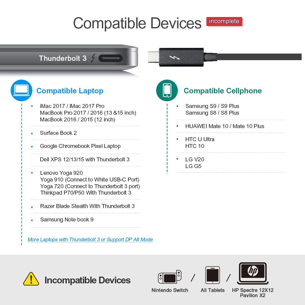 USB C to HDMI and VGA Adapter (Thunderbolt 3)