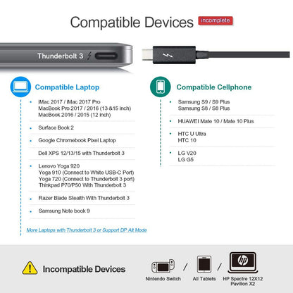 USB C to HDMI and VGA Adapter (Thunderbolt 3)