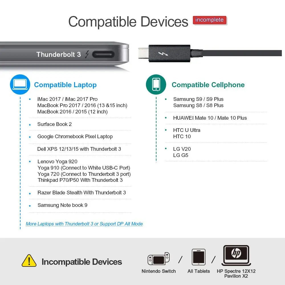 USB C to HDMI and VGA Adapter (Thunderbolt 3)
