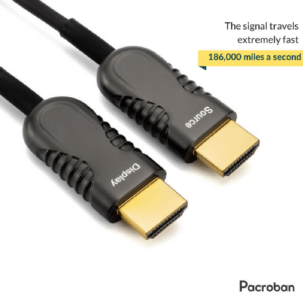 Are You Using The Right HDMI Cables for Your 4K TV?