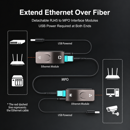 Gigabit Ethernet Cable over MPO Fiber – 1Gbps Full Speed | Up to 300m (984ft) | 1000Base-T Detachable TX/RX
