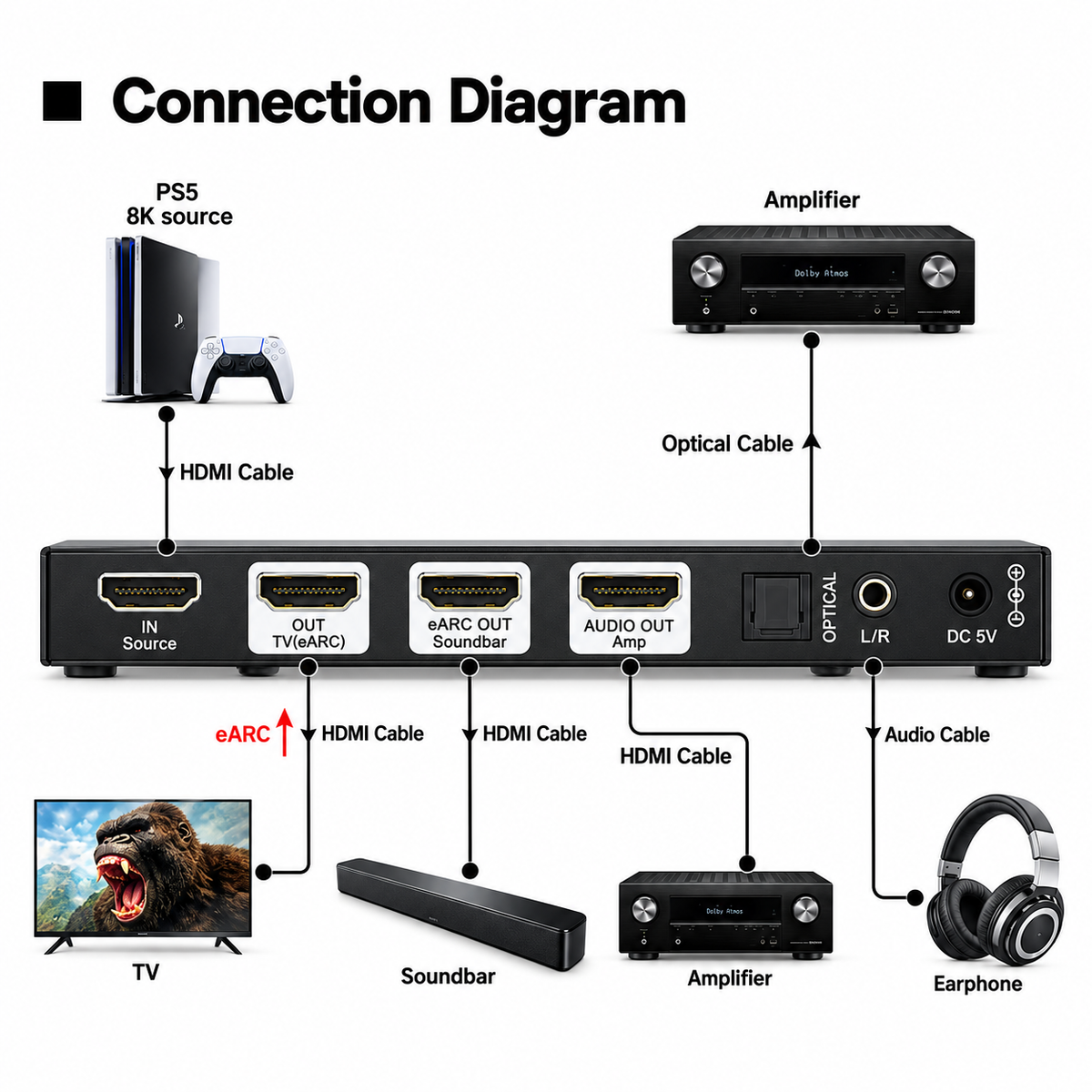 HDMI 2.1 Audio Extractor with eARC/ARC – 8K 60Hz, 4K 120Hz, Dolby Atmos, EDID Control