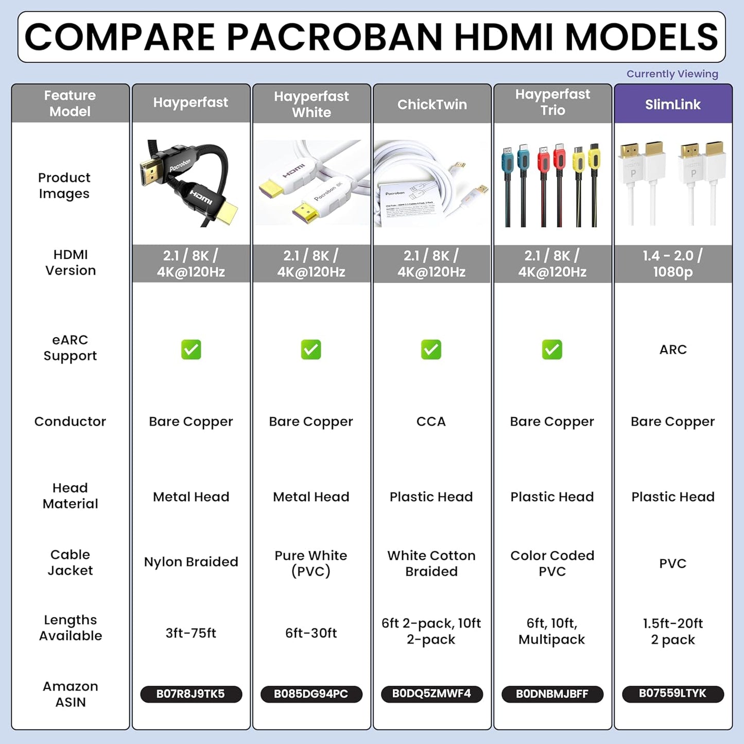 Pacroban 4K HDMI Cable White | 2 Pack Bulk Cartons (6ft, 10ft, 15ft, 20ft, 30ft) | 18Gbps, 4K 60Hz, HDR, ARC | Wholesale & Bulk Orders