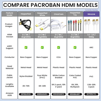 Pacroban 4K HDMI Cable White | 2 Pack Bulk Cartons (6ft, 10ft, 15ft, 20ft, 30ft) | 18Gbps, 4K 60Hz, HDR, ARC | Wholesale & Bulk Orders