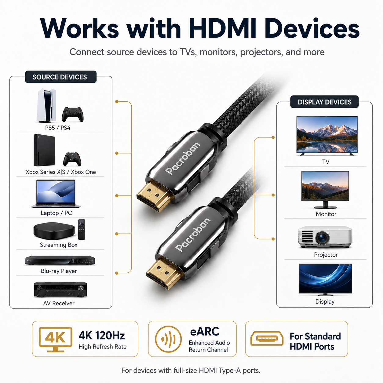 Hyperfast Black HDMI to HDMI 2.1 Cable - 8K 60Hz, 4K 120Hz, 48Gbps, HDDR, Dolby Atmos, HDR, VRR, CL3 In-Wall Rated