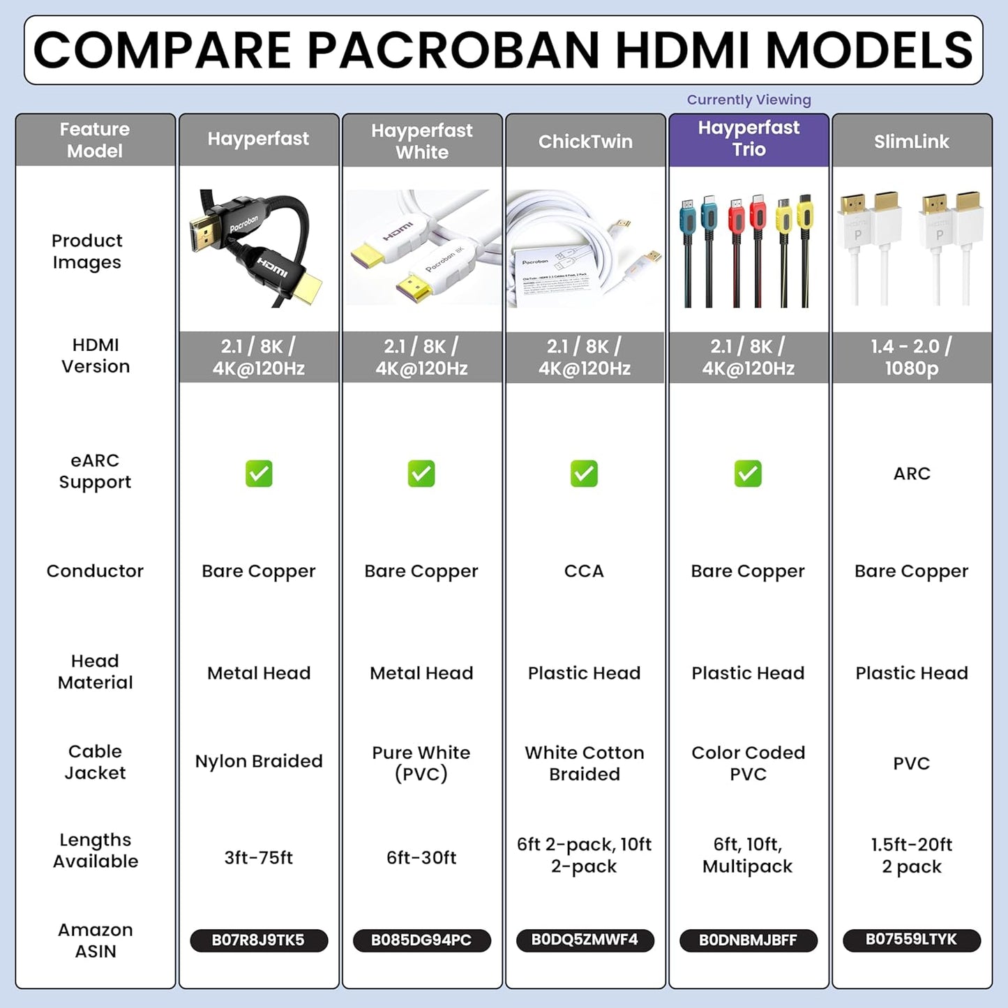 Pacroban 8K HDMI 2.1 Cable Trio 3-Pack (3 Color) – Bulk Cartons (3ft, 6ft, 10ft) | 48Gbps, 4K@120Hz, Dynamic HDR, Gold-Plated | Wholesale & Bulk Orders