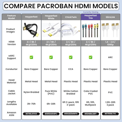 Pacroban 8K HDMI 2.1 Cable Trio 3-Pack (3 Color) – Bulk Cartons (3ft, 6ft, 10ft) | 48Gbps, 4K@120Hz, Dynamic HDR, Gold-Plated | Wholesale & Bulk Orders