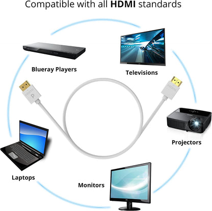Pacroban 4K HDMI Cable White | 2 Pack Bulk Cartons (6ft, 10ft, 15ft, 20ft, 30ft) | 18Gbps, 4K 60Hz, HDR, ARC | Wholesale & Bulk Orders