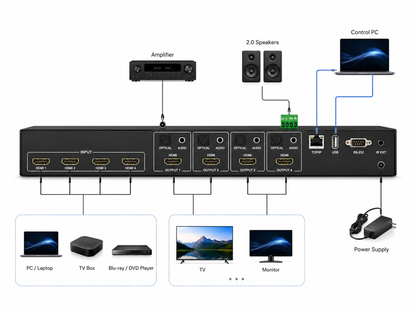 8K HDMI 2.1 4x4 Matrix Switch with Audio Extraction