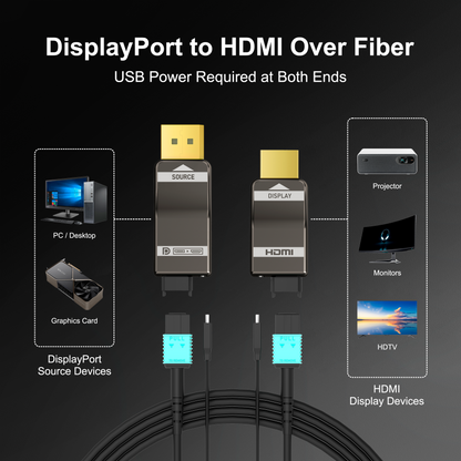 DisplayPort to HDMI over MPO Fiber System – 8K@60Hz, 4K@144Hz | Up to 300m (984ft) | DP 1.4 to HDMI 2.1 Detachable TX/RX