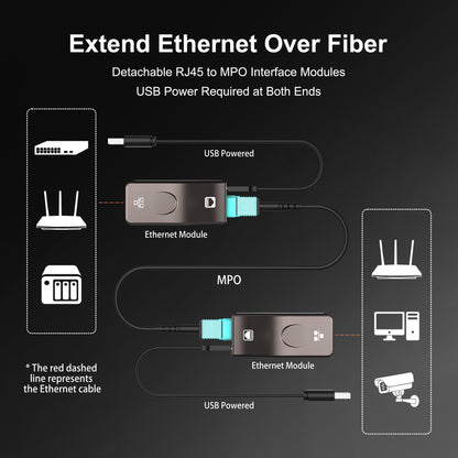Gigabit Ethernet Cable over MPO Fiber – 1Gbps Full Speed | Up to 300m (984ft) | 1000Base-T Detachable TX/RX