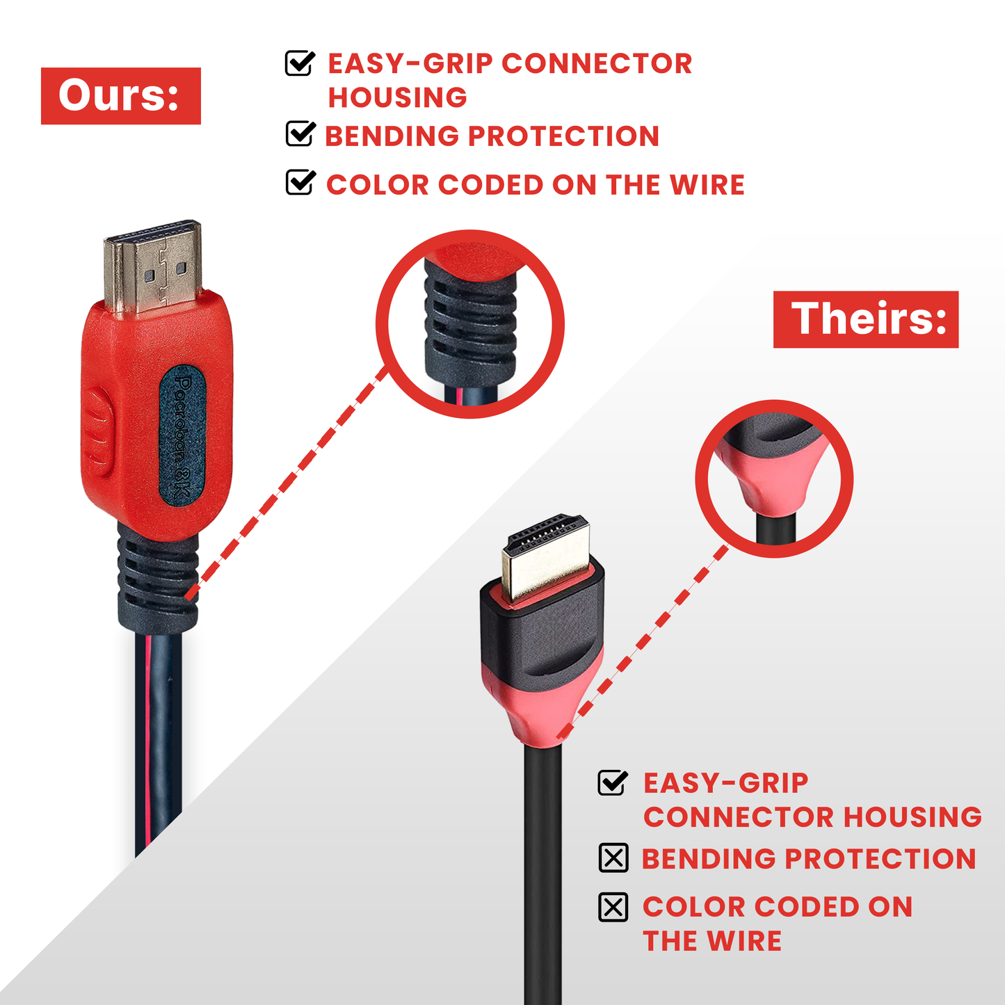 Bulk case of HDMI Cables Professional AV Quality Wholesale - HDMI 2.1 Cable supports 8K, 4K 120hz