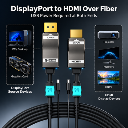 DisplayPort to HDMI over MPO Fiber System – 8K@60Hz, 4K@144Hz | Up to 300m (984ft) | DP 1.4 to HDMI 2.1 Detachable TX/RX