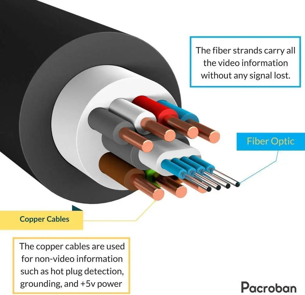 Slim Fiber Optic HDMI Cable