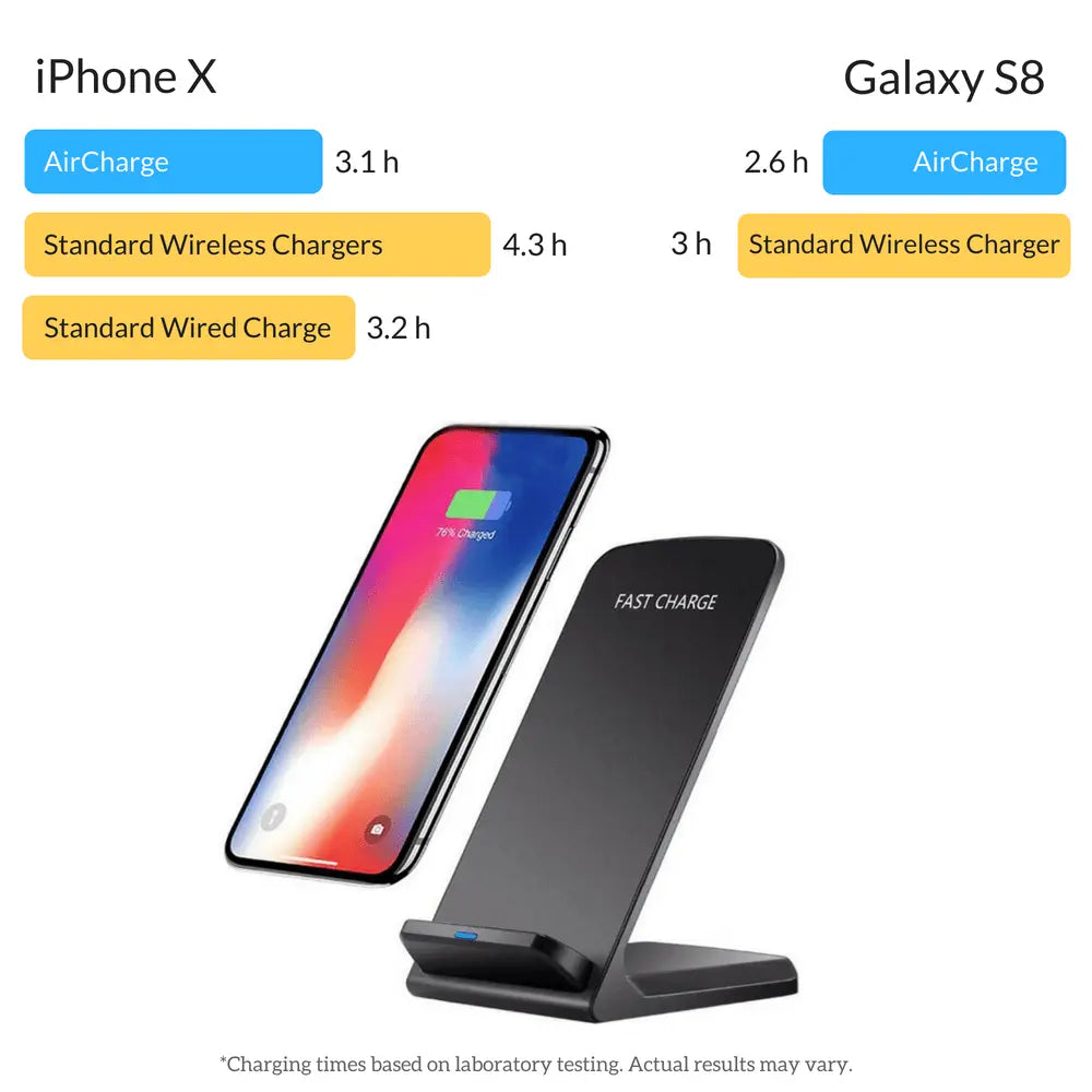 AirCharge Fast Wireless Charger with Quick Charge 3.0 Adapter - Black Leather